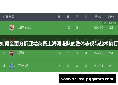 如何全面分析亚精英赛上海海港队的整体表现与战术执行