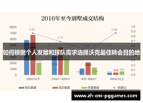 如何根据个人发展和球队需求选择沃克最佳转会目的地