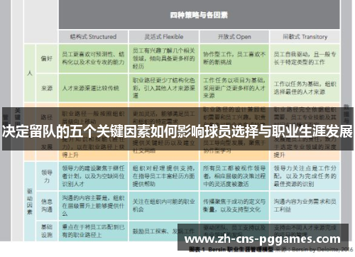 决定留队的五个关键因素如何影响球员选择与职业生涯发展