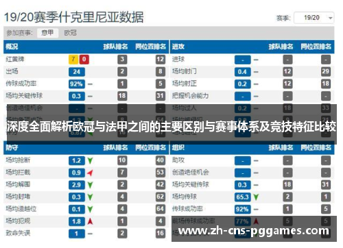 深度全面解析欧冠与法甲之间的主要区别与赛事体系及竞技特征比较